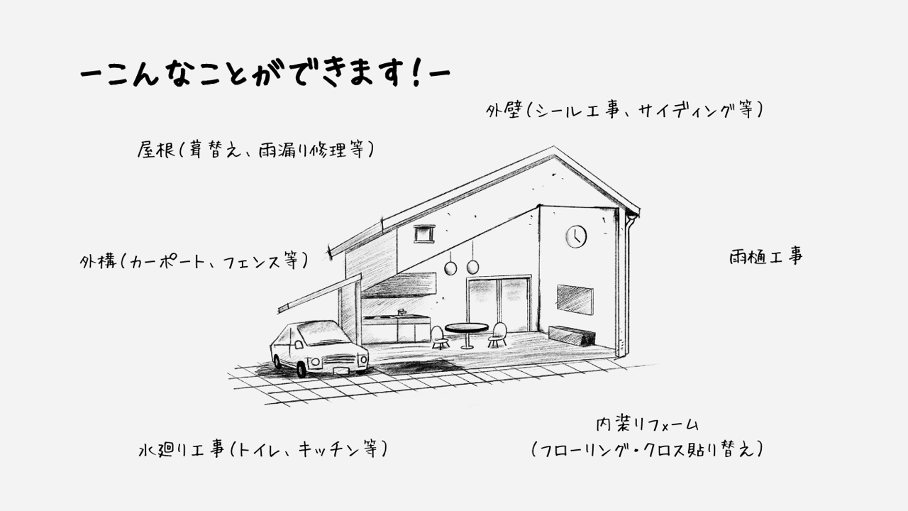 事業内容